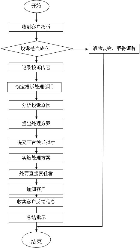 Ͷ������